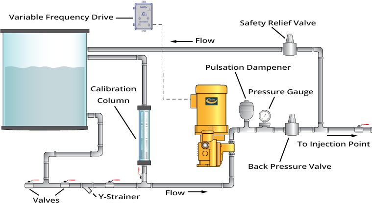 AquFlow Pump System